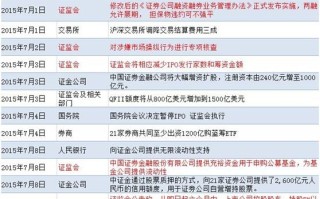 上交所发通知，各券商IT部门今日紧锣密鼓地进行业务测试，并不开放给普通股民