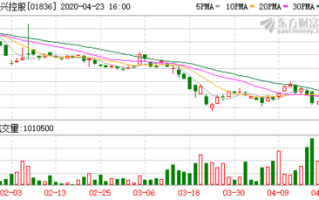 贝莱德增持哔哩哔哩股份 持仓比例升至5.28%