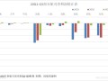 美国航空扭转失误战略：Q3营收超预期 意外上调全年盈利指引