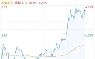 香港交易所：今日证券及衍生产品市场全日暂停交易