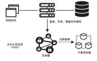 区块链信息服务备案管理