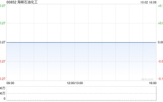 海峽石油化工将于12月2日派发中期股息每股0.08港元