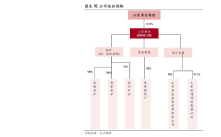 华翔股份:关于部分限制性股票回购注销完成暨调整可转债转股价格的公告