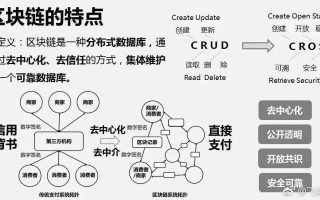 区块链的十大核心特性解析