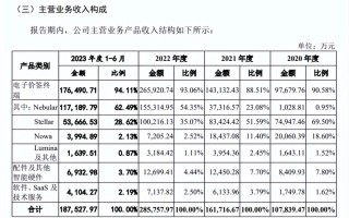 光大同创:深圳光大同创新材料股份有限公司投资者关系活动记录表