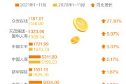 10月23日保险日报丨五大上市险企利润表现捷报频传！外资参与中国保险市场步伐加快