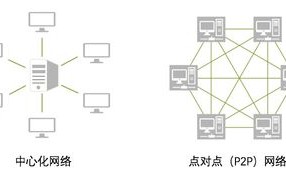 区块链节点数量