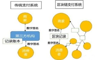 区块链的三个阶段