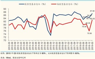 公私募基金仓位