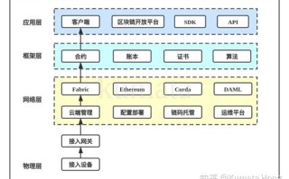 区块链应用找工作网站