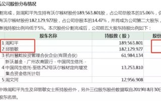 皖股这一周｜“十一”假期前现多起股权交易；长城军工副总经理辞职