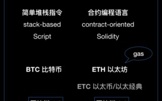 区块链信任