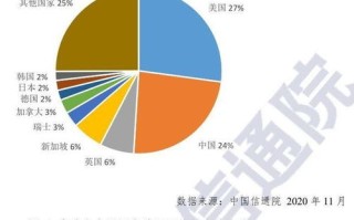 区块链及其“新基建”赋能之路