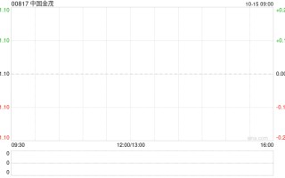 中国金茂将于10月31日派发中期股息每股3港仙