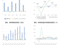 波士顿科学2024财年第二财季实现净利润3.24亿美元，同比增加20.00%