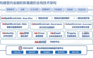 区块链在保险行业的应用现状与展望