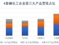 磷化工产业链景气度持续升温 多家企业前三季度业绩增长