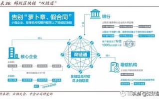 区块链来源于什么技术