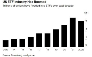 主宰资管业，美国ETF规模达到10万亿美元大关