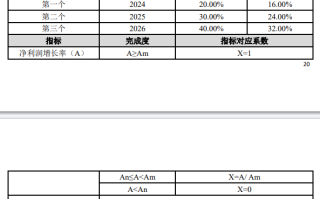 中捷精工:2024年限制性股票激励计划实施考核管理办法