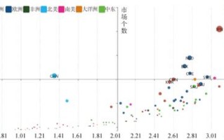 中国的区块链国际贸易情况如何