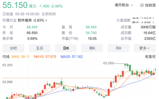 四洲集团(00374.HK)：于2024年9月27日斥资6万港元回购2.4万股股份