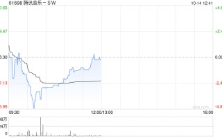 国海证券：腾讯音乐-SW2024Q2付费用户和ARPU双增 首予“买入”评级