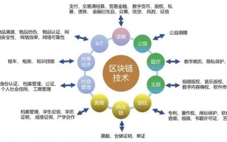 区块链交易所的地位是什么