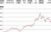 永赢消费主题基金迎来新力量蒋卫华加盟基金经理团队