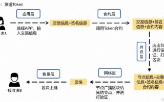 区块链介绍PPT