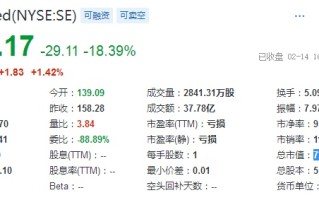 美国电话电报上涨3.05%，报22.299美元/股