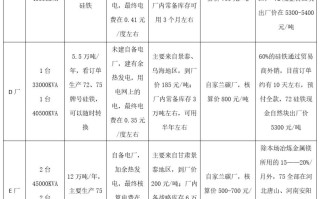 硅铁期货市场中意味着什么？这种期货品种如何进行风险管理？