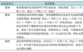 如何通过保证金水平判断平仓时机？这种判断方法有什么局限性？