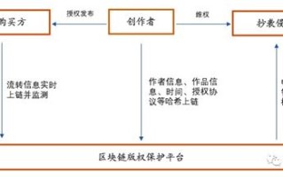 区块链的标语