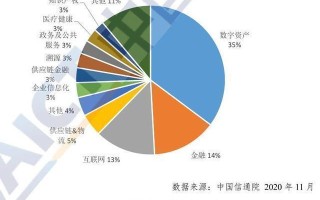 区块链纳入新基建的时间是哪一年?