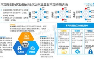 区块链工程专业就业前景分析