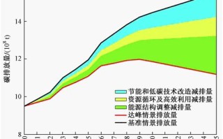 化工碳排放核算指南