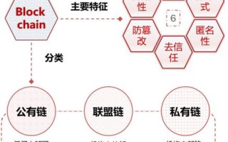 公司如何巧妙运用区块链技术优化经营