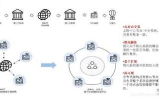 区块链技术银行