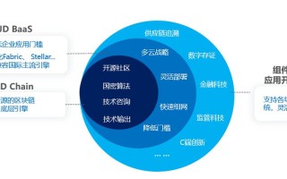 信链全球香港区块链金融有限公司