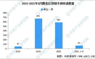 区块链技术在银行的应用