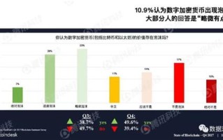 区块链社会影响力报告怎么写