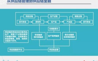 区块链金融实验