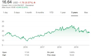 Q1盈利指引逊于预期 惠普盘前跌逾7%