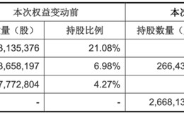 23年大商超，突然下嫁“十元店”：名创优品入主永辉超市，联手打造中国版山姆？