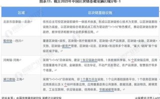 山东省区块链产业发展规划方案