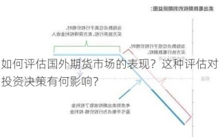 如何评估期货市场的亏损情况？这种评估对投资者的风险管理有何帮助？