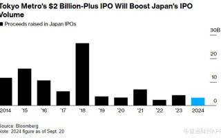 东京地铁公布IPO区间 或成2018年以来日本最大IPO