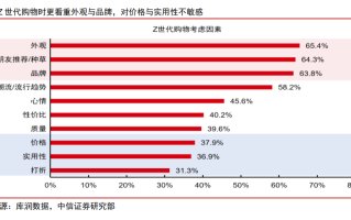 想要即可得，Z世代的“快”生意