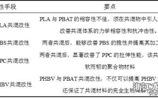 pB含义是什么？这种指标在工业检测中有哪些应用？